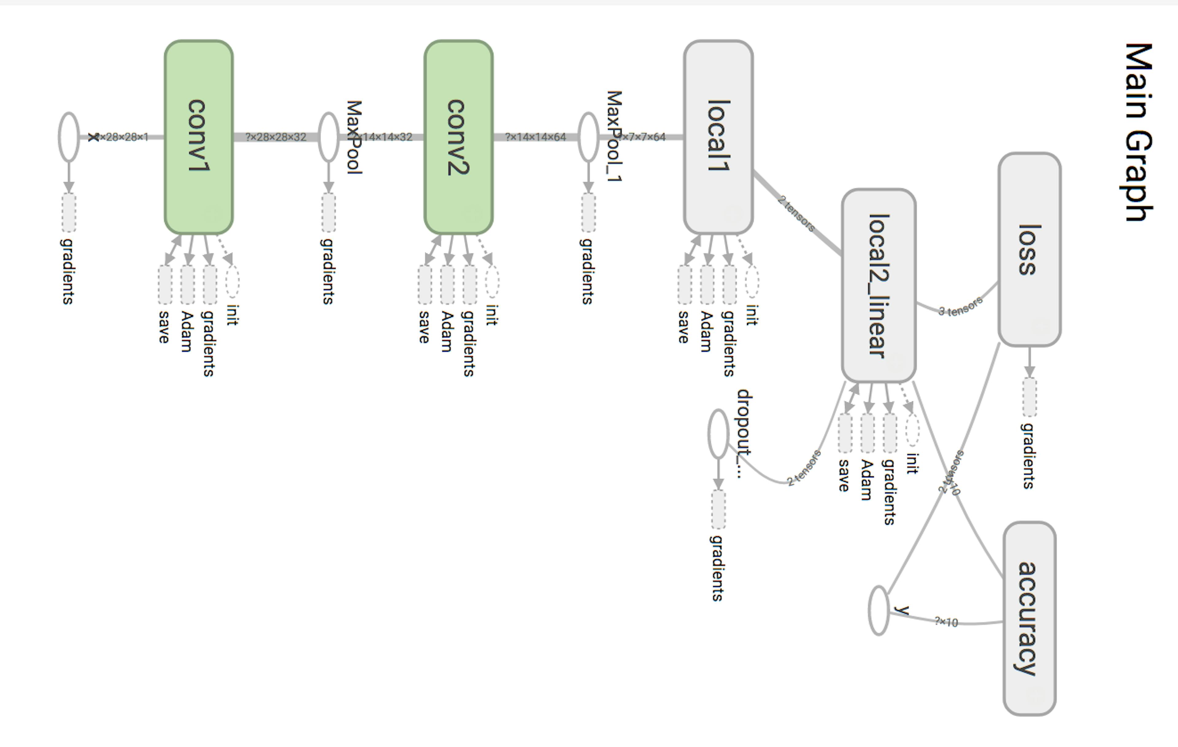 Tensorflow Graph of Model