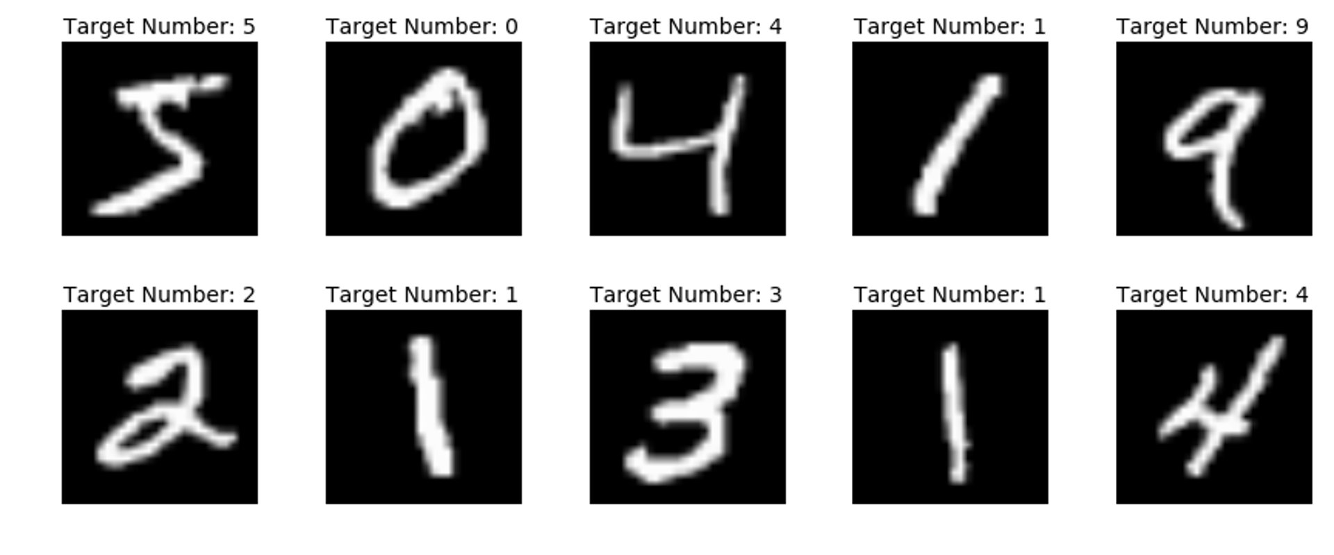 Mnist Data